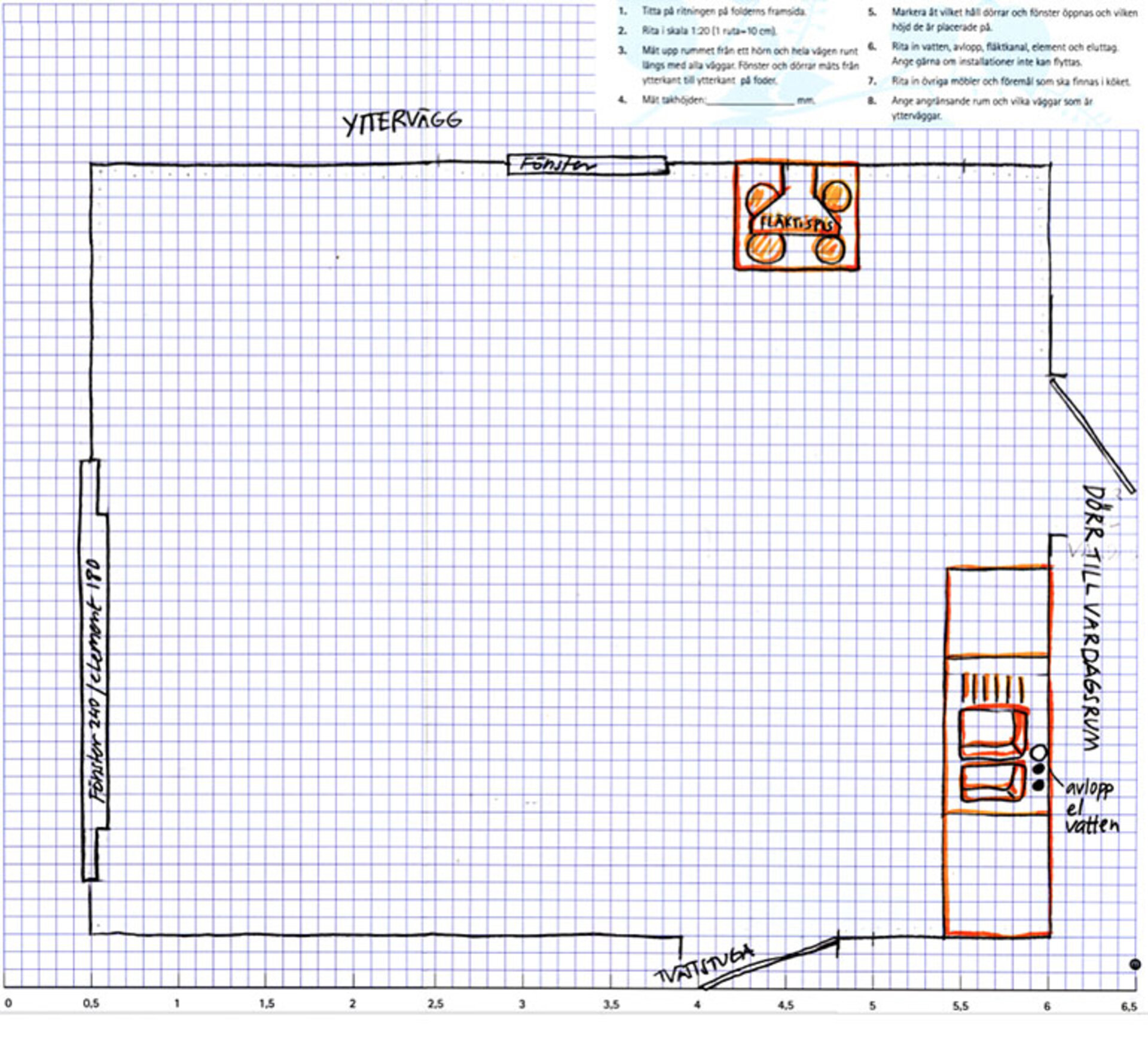 Köpa nytt kök: Placering spis och diskho