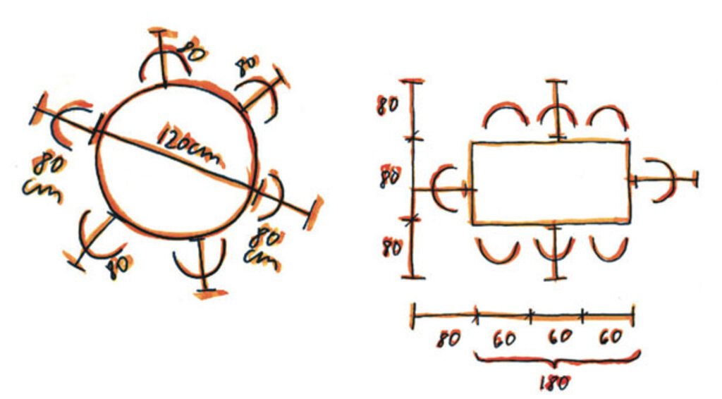 Planlösning: måttsätt din matplats Planlösning: måttsätt din matplats